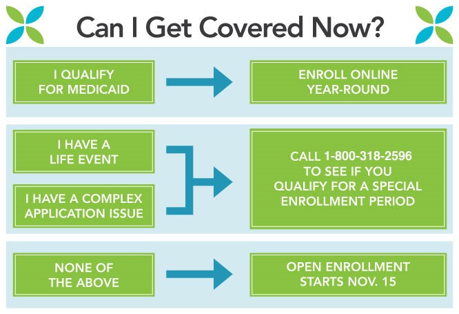 ACA Special Enrollment Infographic